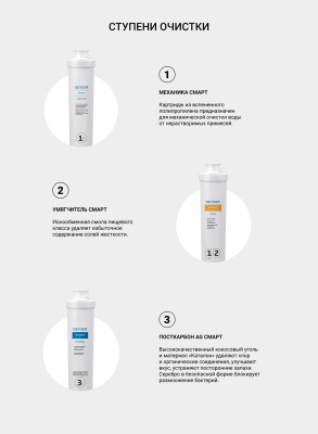 Комплект сменных картриджей Гейзер Смарт (для жесткой воды)