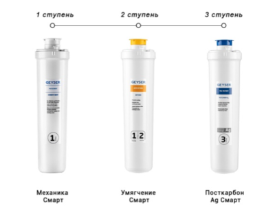 Комплект сменных картриджей Гейзер Смарт (для жесткой воды)