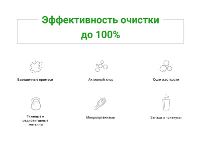 Комплект сменных картриджей Гейзер Смарт (для жесткой воды)